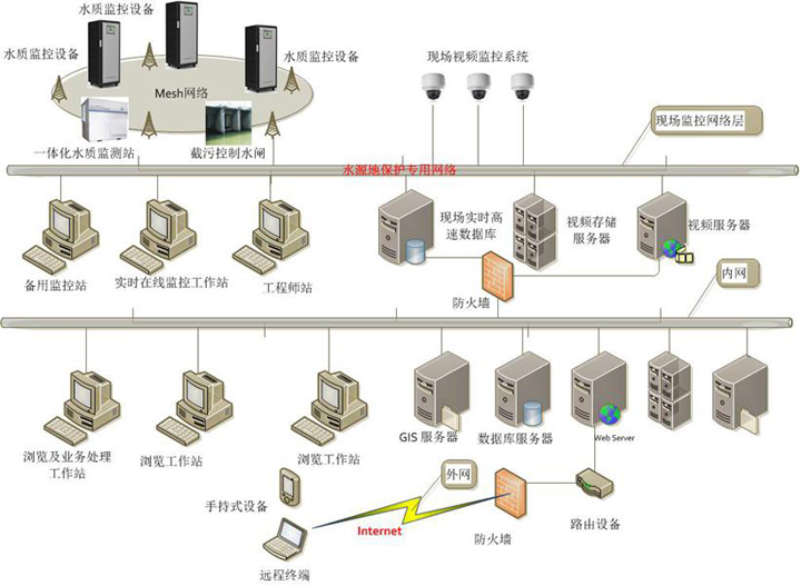 红足1世新2登录