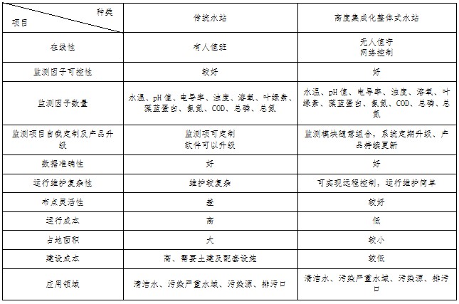 红足1世新2登录