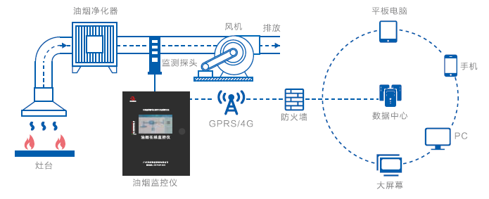 1617851676269637.png 油烟系统工作示意图.png